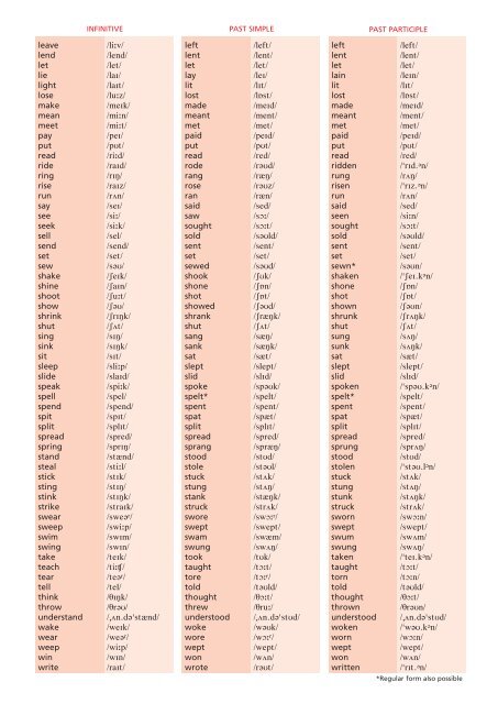 Irregular Verbs face2face - demo e-ducativa catedu