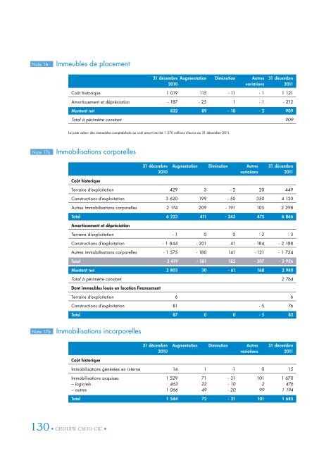 Decembre 2011 - Banque FÃ©dÃ©rative du CrÃ©dit Mutuel