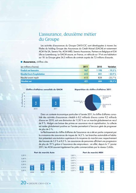 Decembre 2011 - Banque FÃ©dÃ©rative du CrÃ©dit Mutuel