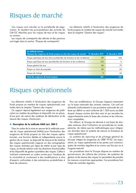 Decembre 2011 - Banque FÃ©dÃ©rative du CrÃ©dit Mutuel