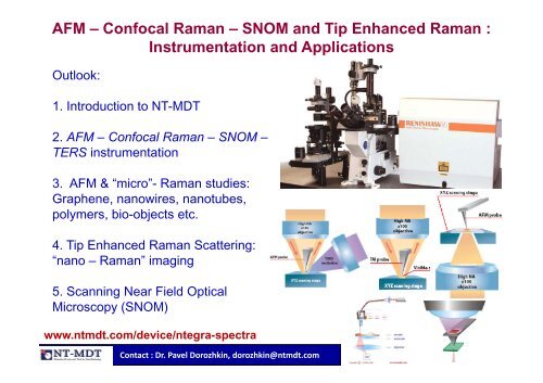 Afm A Confocal Raman A Snom And Tip Enhanced Raman