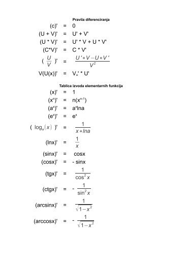 U' + V' (U * V)' = U' * V + U * V' - VTS NS