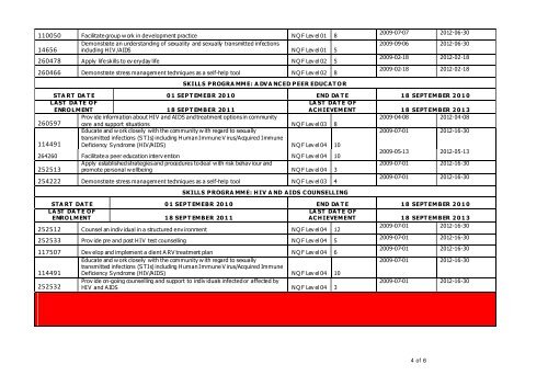 hwseta approved skills programme sada id unit standard title nqf ...