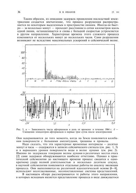 Март 1991 г. Том 161, № 3 УСПЕХИ ФИЗИЧЕСКИХ НАУК ...