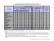 Composition des familles de recensement selon la structure