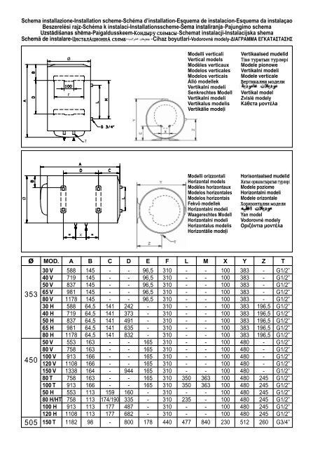 Termo elÃ©ctrico TH de 50 a 100 litros - Interempresas