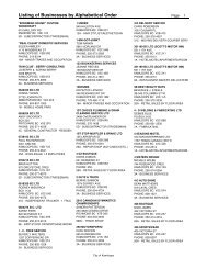 Listing of Businesses by Alphabetical Order - City of Kamloops