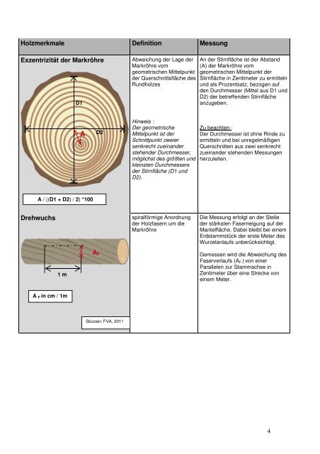 Definition und Messung der Holzmerkmale - Wald und Holz NRW