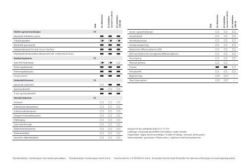 Brosjyre Audi A1 (8 MB)