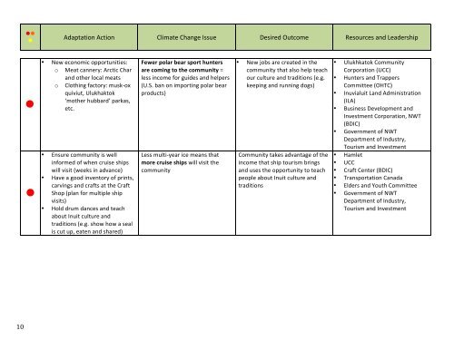 Ulukhaktok Climate Change Adaptation Plan - Arctic North