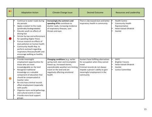 Ulukhaktok Climate Change Adaptation Plan - Arctic North