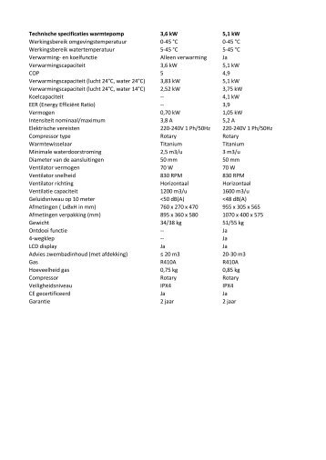 Technische specificaties Interline Warmtepomp