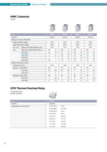 HiMC Contactor HiTH Thermal Overload Relay - Yeniiletisim.com.tr