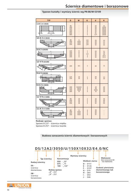 Åciernice diamentowe i borazonowe - FH Lider