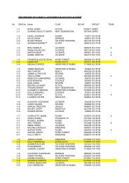 Feb_2013_Start list.pdf - Stoke Elite Trampolining Club