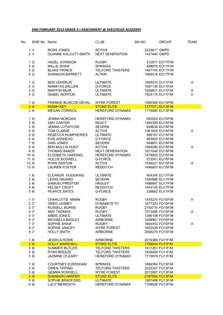 Feb_2013_Start list.pdf - Stoke Elite Trampolining Club