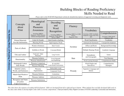 Qri Reading Level Chart