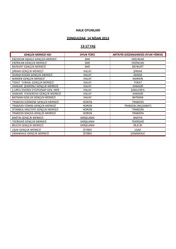 halk oyunlarÄ± zonguldak 14 nisan 2013 13-17 yaÅ