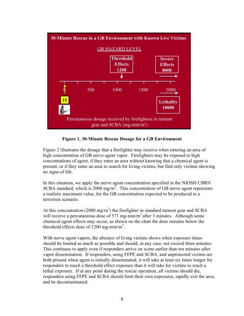 (FFPE) with Self-Contained Breathing Apparatus (SCBA) for Rescue