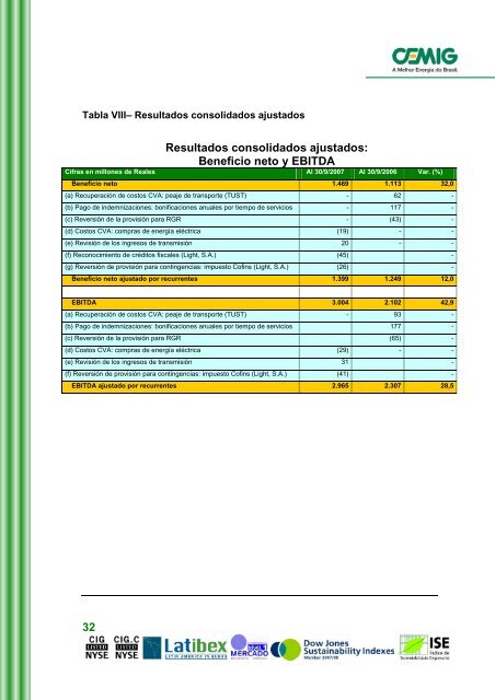 RESULTADOS TERCER TRIMESTRE 2007 - Cemig