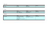 Father Father Mother Married J Smith James Smith 1882 â 18-08
