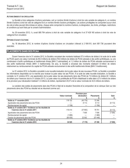 Rapport annuel - Transat, Inc.