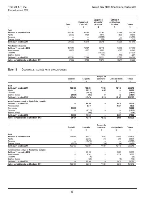 Rapport annuel - Transat, Inc.