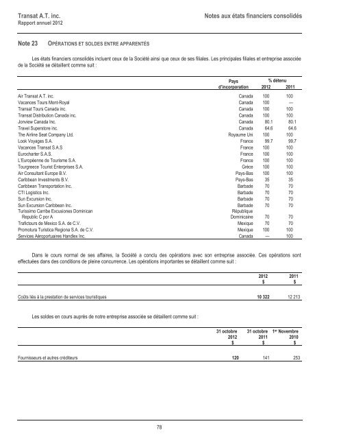 Rapport annuel - Transat, Inc.