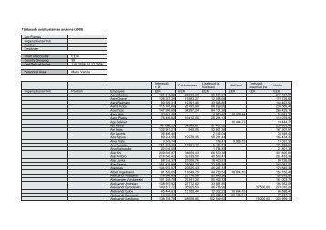 Key Figures Organizational Unit Position Employee Chart of ...