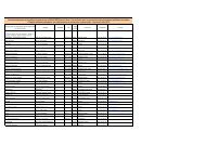 Liste des organismes de formation - DRAAF Nord-Pas-de-Calais