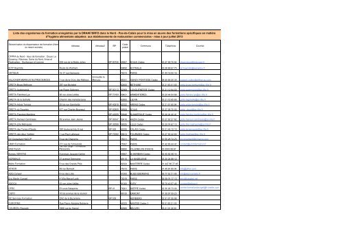 Liste Des Organismes De Formation Draaf Nord Pas De Calais