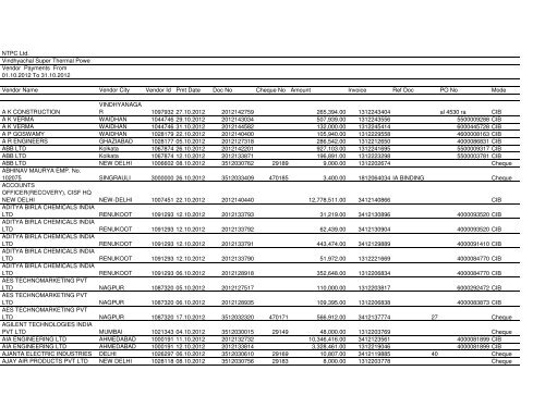 Vindhyachal Super Thermal Powe.XLS - Ntpc