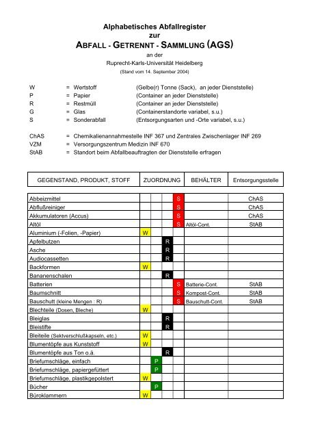 abfall - getrennt - sammlung (ags) - Sicherheitswesen Universität ...