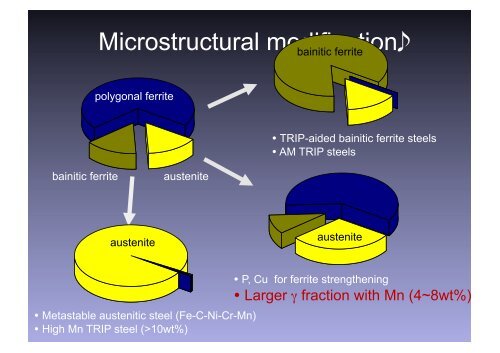 Medium Mn TRIP-assisted steels