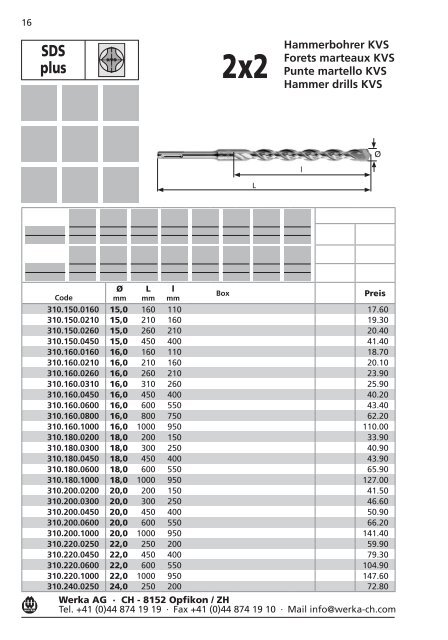 Preisliste Liste de prix Listino dei prezzi Price list