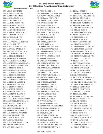 IMT Des Moines Marathon 2012 Marathon Race Number/Bibs ...