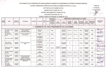 Lista Nominativa das TransiÃ§Ãµes Trabalhadores do Gabinete do ...