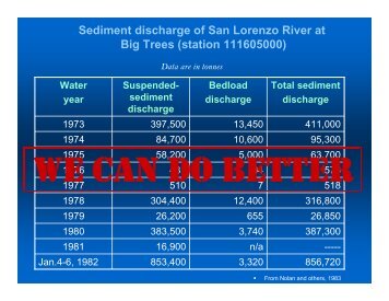 Sediment discharge of San Lorenzo River at Big Trees (station ...