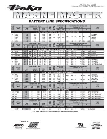 Deka Marine Master Specs (June 2009) - Wholesale Batteries Inc.