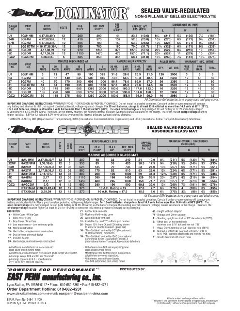 Deka Marine Master Specs (June 2009) - Wholesale Batteries Inc.