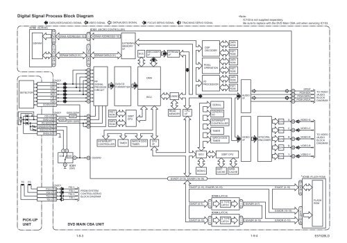 SERVICE MANUAL - Page de test