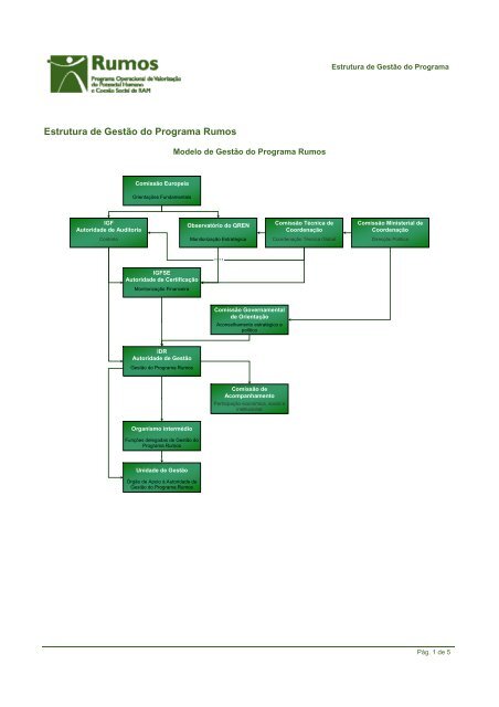 Estrutura de GestÃ£o do Programa Rumos - Instituto de ...