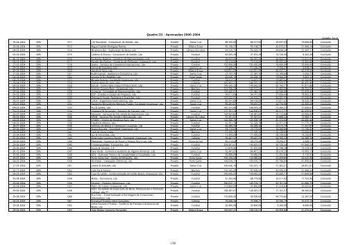 REGIÃO AUTÃNOMA DA MADEIRA Governo Regional Secretaria ...