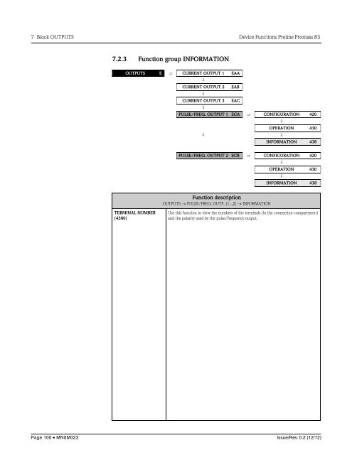 Proline Promass 83E/F/O Description of Device Functions - FMC ...