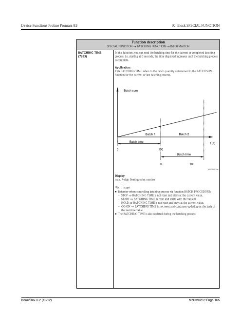 Proline Promass 83E/F/O Description of Device Functions - FMC ...