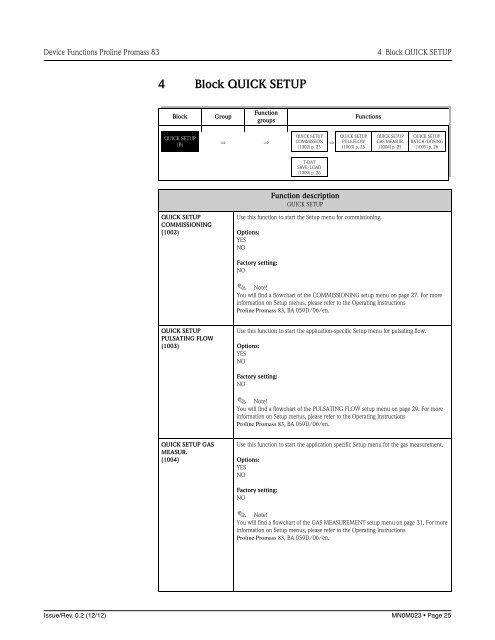 Proline Promass 83E/F/O Description of Device Functions - FMC ...