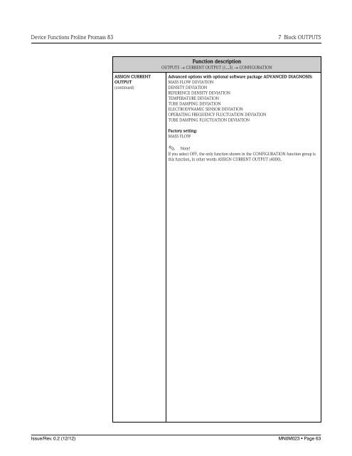 Proline Promass 83E/F/O Description of Device Functions - FMC ...