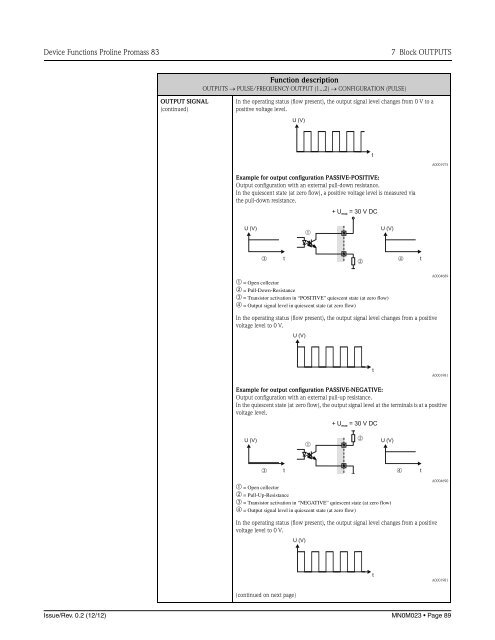 Proline Promass 83E/F/O Description of Device Functions - FMC ...