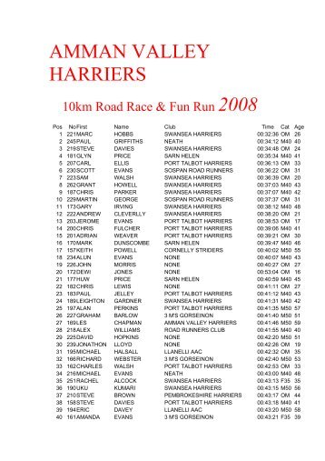 2008 - Port Talbot Harriers