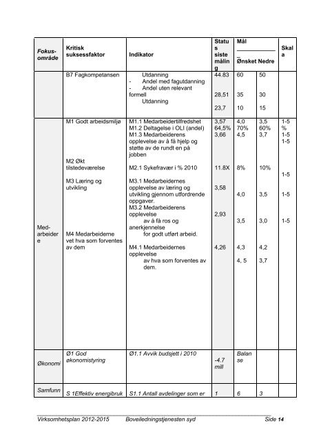 Virksomhetsplan 2012-2015 - Fredrikstad kommune